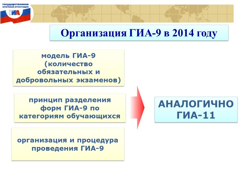 Организация ГИА-9 в 2014 году модель ГИА-9  (количество обязательных и добровольных экзаменов) принцип